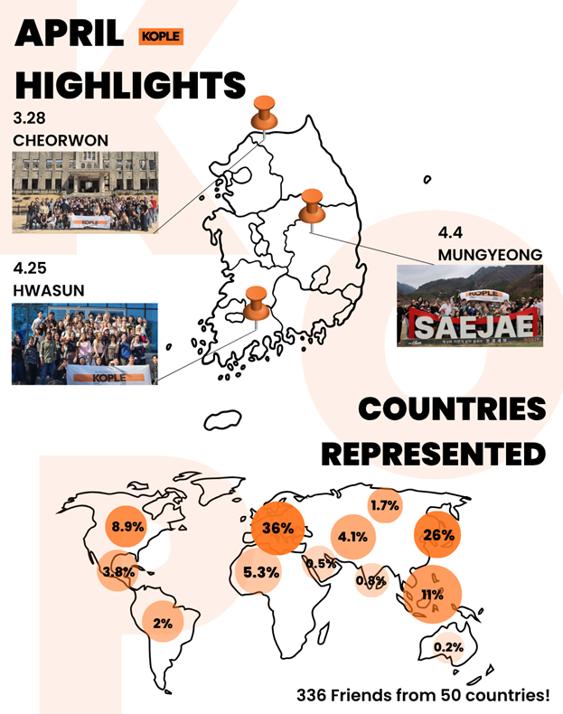 2026-4 Monthly Report