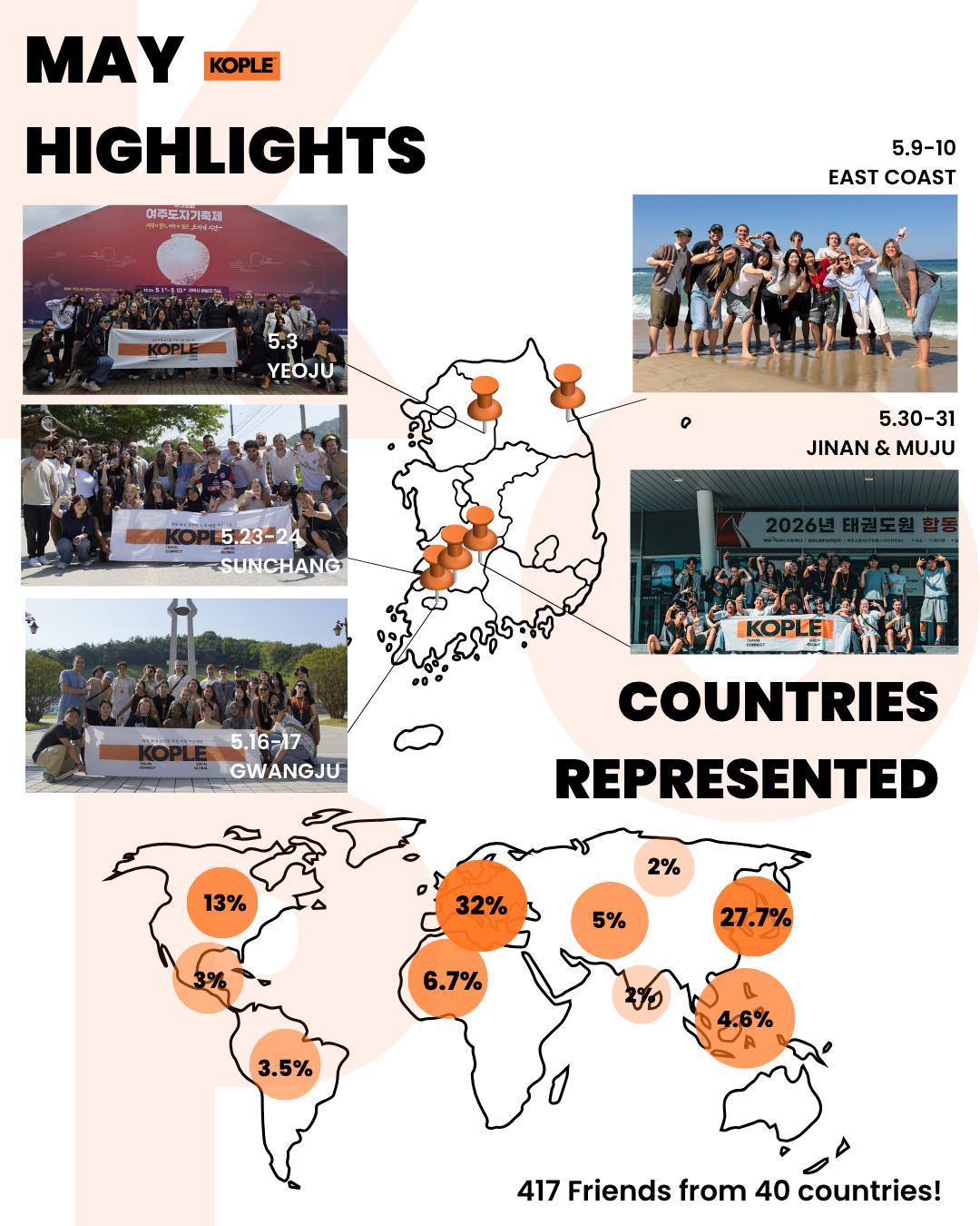 2026-5 Monthly Report