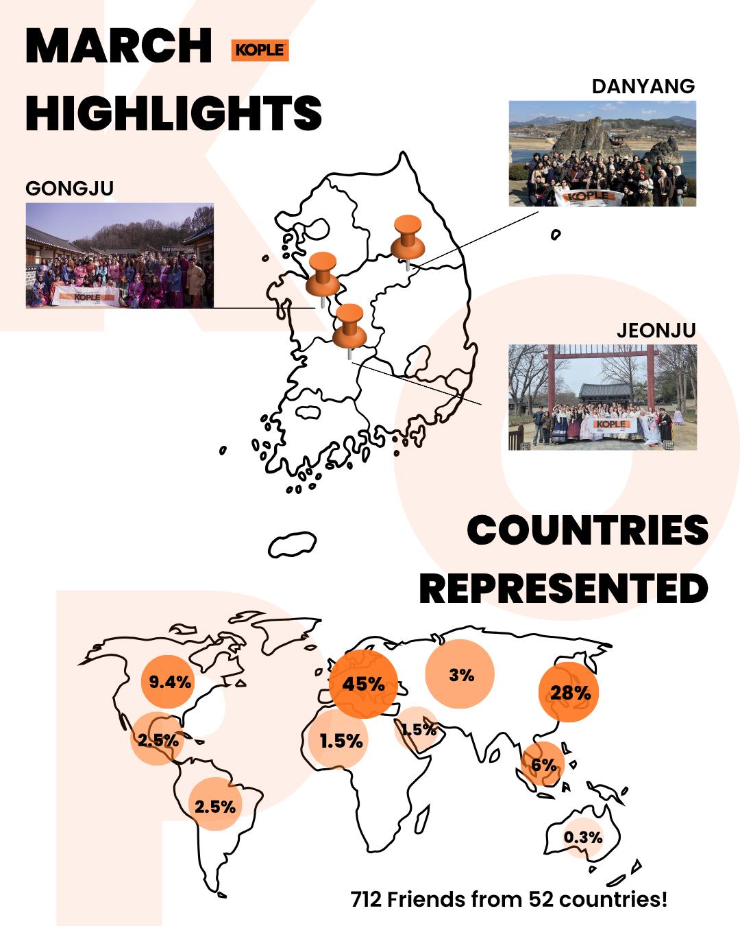 2026-3 Monthly Report